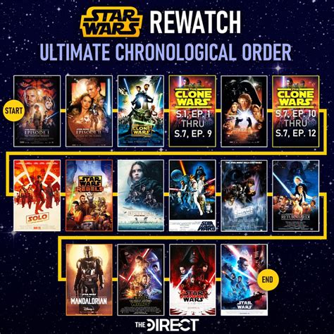 how to watch star wars in order clone wars|clone wars release order.